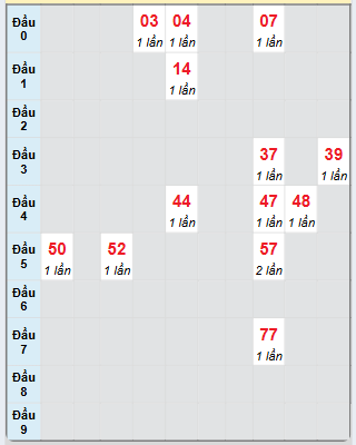 Bảng bạch thủ hay về của đài Hậu Giang