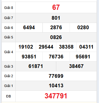 Bảng quay thử Đắc Nông 25/11/2023