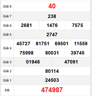 Bảng quay thử Khánh Hòa 22/11/2023