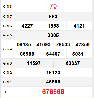 Bảng quay thử Bình Dương 24/11/2023