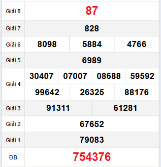 Bảng quay thử Đà Nẵng 22/6/2024