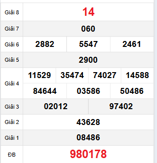 Bảng quay thử Kiên Giang 26/11/2023