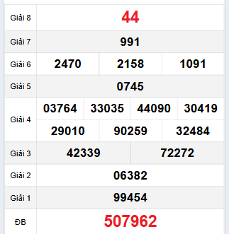 Bảng quay thử Kon Tum 26/11/2023