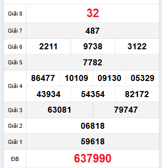 Bảng quay thử XSQNG 25/11/2023