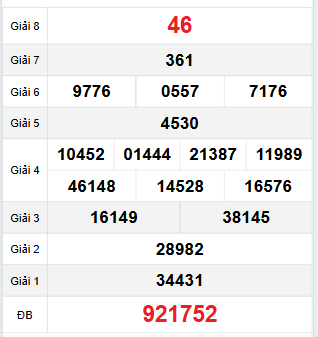 Bảng quay thử Long An 25/11/2023