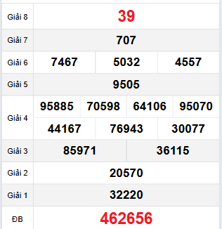 Bảng quay thử Tiền Giang 26/11/2023