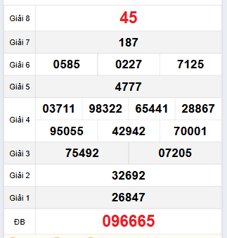 Bảng quay thử Vĩnh Long 24/11/2023