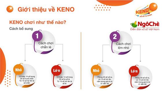Keno Vietlott mang tới nhiều cách chơi mới mẻ, đa dạng và thu hút người chơi Keno Vietlott mang tới nhiều cách chơi mới mẻ, đa dạng và thu hút người chơi