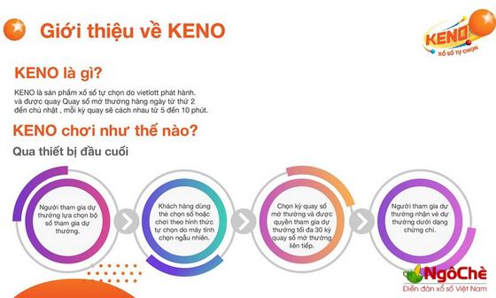 Hướng dẫn cách chơi xổ số Keno của Vietlott mới nhất Hướng dẫn cách chơi xổ số Keno của Vietlott mới nhất