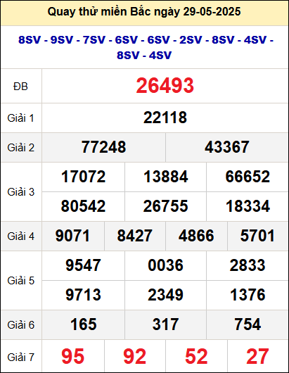 Quay thử xổ số miền Bắc ngày 29/5 Quay thử xổ số miền Bắc ngày 29/5