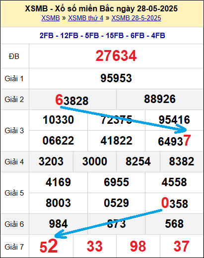 Bạch thủ lô miền Bắc ngày 29/5/2025 Bạch thủ lô miền Bắc ngày 29/5/2025