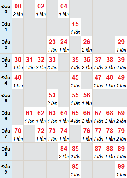 Cầu động chạy liên tục trong 3 ngày trở lên đến 29/5 Cầu động chạy liên tục trong 3 ngày trở lên đến 29/5