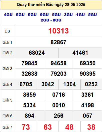 Quay thử xổ số miền Bắc ngày 28/5 hôm nay