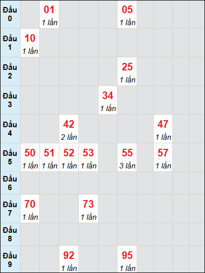 Bạch thủ rơi 3 ngày lô XSBTH 29/5/2025 Bạch thủ rơi 3 ngày lô XSBTH 29/5/2025