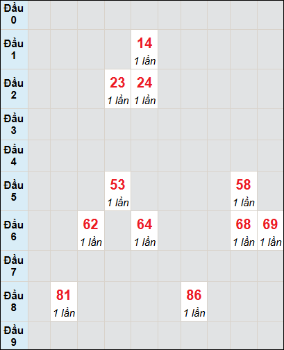 Bạch thủ rơi 3 ngày lô XSTN 29/5/2025 Bạch thủ rơi 3 ngày lô XSTN 29/5/2025