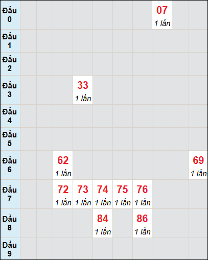 Bạch thủ rơi 3 ngày lô XSQB 29/5/2025 Bạch thủ rơi 3 ngày lô XSQB 29/5/2025