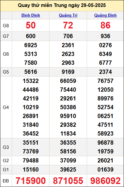 Quay thử miền Trung ngày 29/5/2025 Quay thử miền Trung ngày 29/5/2025