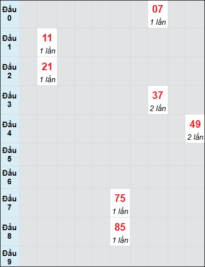 Bạch thủ rơi 3 ngày lô XSNT 30/5/2025 Bạch thủ rơi 3 ngày lô XSNT 30/5/2025