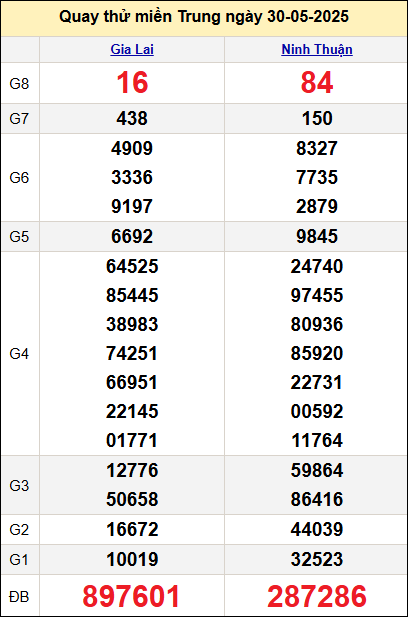 Quay thử kết quả miền Trung ngày 30/5 Quay thử kết quả miền Trung ngày 30/5