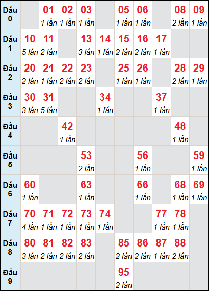 Cầu động chạy liên tục trong 3 ngày đến 30/5 Cầu động chạy liên tục trong 3 ngày đến 30/5