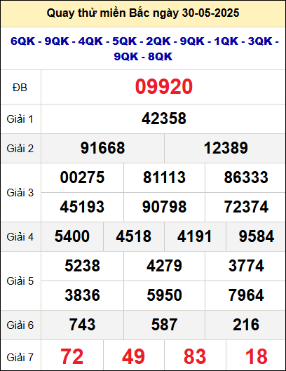 Quay thử xổ số miền Bắc ngày 30/5 Quay thử xổ số miền Bắc ngày 30/5