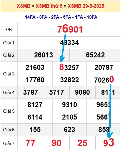 Bạch thủ loto miền Bắc hôm nay 30/5/2025 Bạch thủ loto miền Bắc hôm nay 30/5/2025