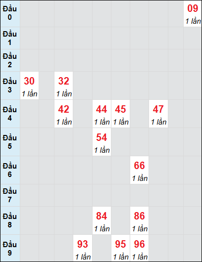Bạch thủ rơi 3 ngày lô XSHG 14/6/2025 Bạch thủ rơi 3 ngày lô XSHG 14/6/2025