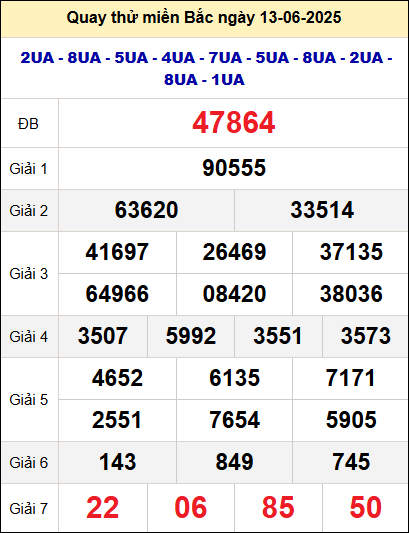 Quay thử xổ số miền Bắc ngày 13/6 Quay thử xổ số miền Bắc ngày 13/6