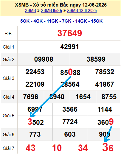 Bạch thủ loto miền Bắc hôm nay 13/6/2025 Bạch thủ loto miền Bắc hôm nay 13/6/2025