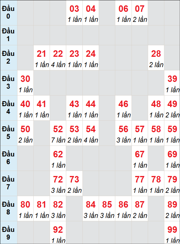Cầu động chạy liên tục trong 3 ngày đến 14/6 Cầu động chạy liên tục trong 3 ngày đến 14/6