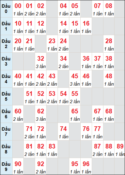 Cầu động chạy liên tục trong 3 ngày trở lên đến 12/6 Cầu động chạy liên tục trong 3 ngày trở lên đến 12/6