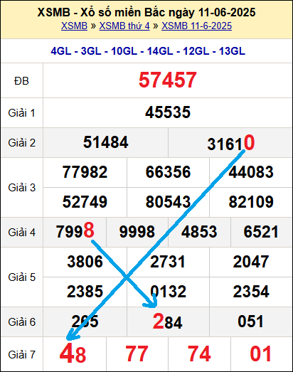 Bạch thủ lô miền Bắc ngày 12/6/2025 Bạch thủ lô miền Bắc ngày 12/6/2025