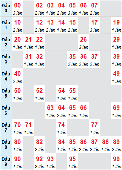 Cầu động chạy liên tục trong 3 ngày đến 11/6 Cầu động chạy liên tục trong 3 ngày đến 11/6