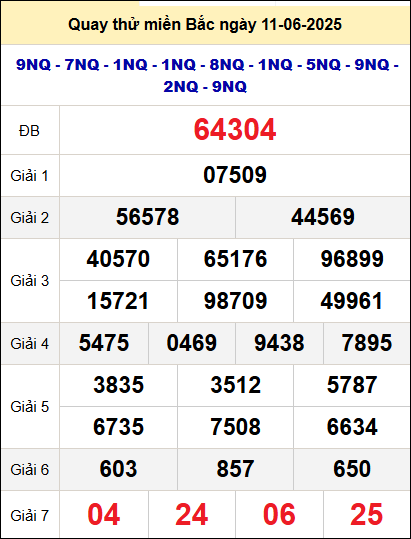 Quay thử xổ số miền Bắc ngày 11/6 hôm nay Quay thử xổ số miền Bắc ngày 11/6 hôm nay