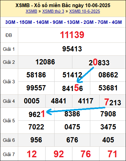 Bạch thủ lô MB hôm nay ngày 11/6/2025 Bạch thủ lô MB hôm nay ngày 11/6/2025