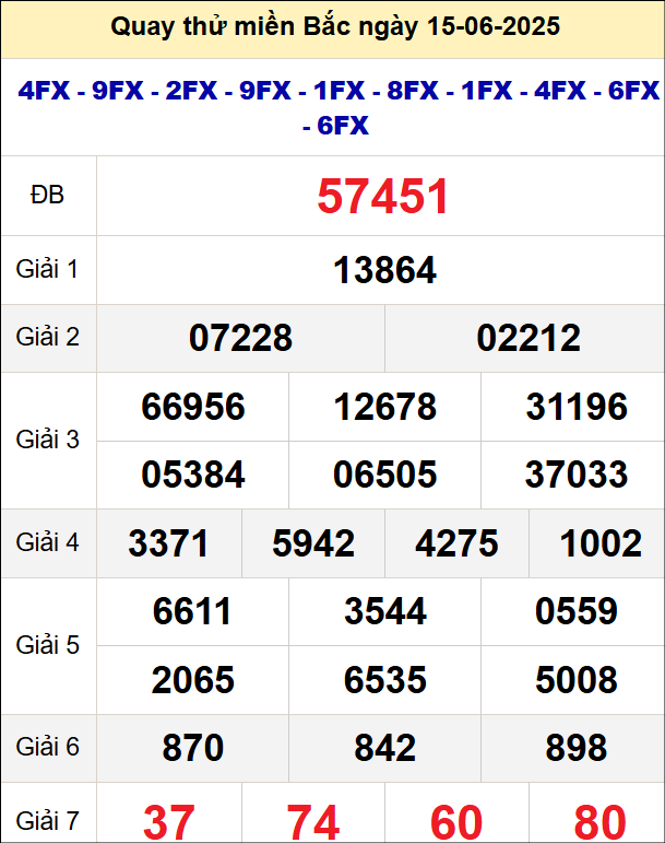 Quay thử xổ số miền Bắc ngày 15/6 Quay thử xổ số miền Bắc ngày 15/6