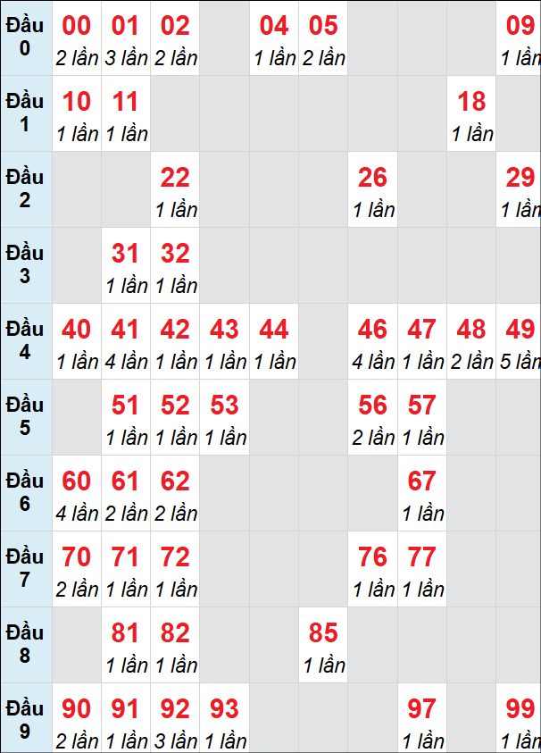 Cầu động chạy liên tục trong 3 ngày đến 15/6 Cầu động chạy liên tục trong 3 ngày đến 15/6