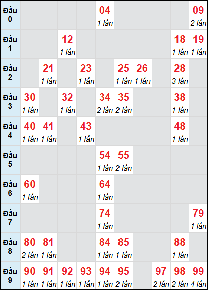 Cầu động chạy liên tục trong 3 ngày đến 16/6 Cầu động chạy liên tục trong 3 ngày đến 16/6