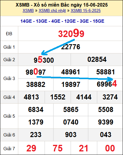 Bạch thủ loto miền Bắc hôm nay 16/6/2025 Bạch thủ loto miền Bắc hôm nay 16/6/2025