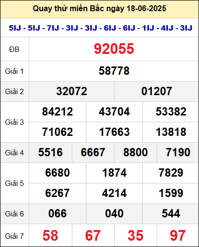 Quay thử xổ số miền Bắc ngày 18/6 hôm nay Quay thử xổ số miền Bắc ngày 18/6 hôm nay