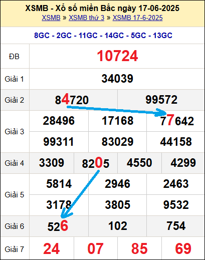 Bạch thủ lô MB hôm nay ngày 18/6/2025 Bạch thủ lô MB hôm nay ngày 18/6/2025