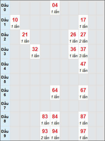 Bạch thủ rơi 3 ngày lô XSKH 18/6/2025 Bạch thủ rơi 3 ngày lô XSKH 18/6/2025