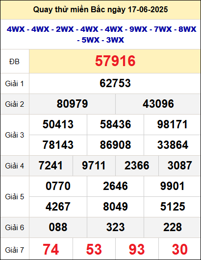 Quay thử xổ số miền Bắc ngày 17/6 Quay thử xổ số miền Bắc ngày 17/6