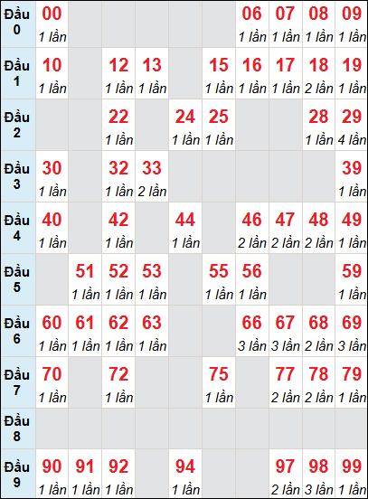 Cầu động chạy liên tục trong 3 ngày đến 17/6 Cầu động chạy liên tục trong 3 ngày đến 17/6
