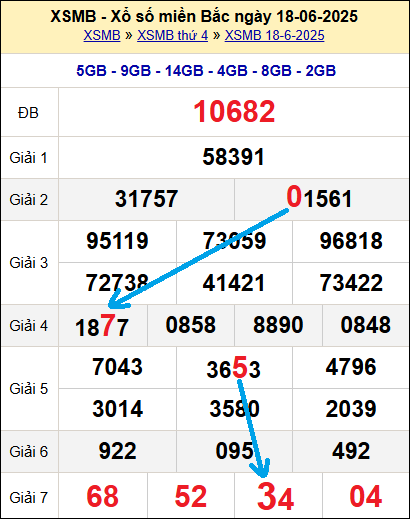 Bạch thủ lô miền Bắc ngày 19/6/2025 Bạch thủ lô miền Bắc ngày 19/6/2025