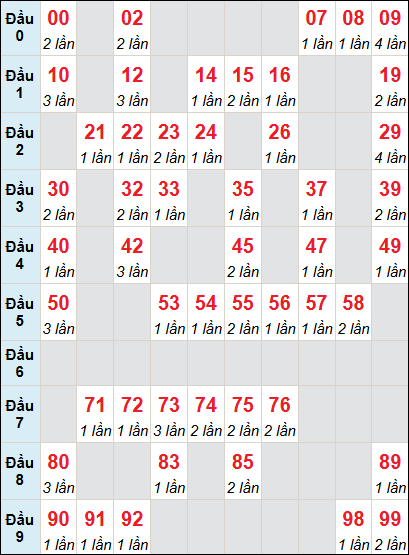 Cầu động chạy liên tục trong 3 ngày trở lên đến 19/6 Cầu động chạy liên tục trong 3 ngày trở lên đến 19/6