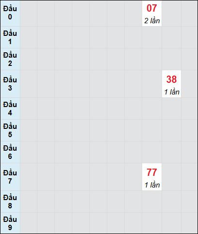 Bạch thủ rơi 3 ngày lô XSAG 19/6/2025 Bạch thủ rơi 3 ngày lô XSAG 19/6/2025