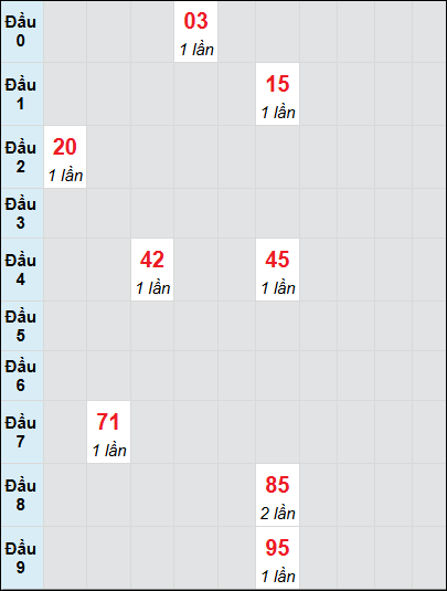 Bạch thủ rơi 3 ngày lô XSBTH 19/6/2025 Bạch thủ rơi 3 ngày lô XSBTH 19/6/2025