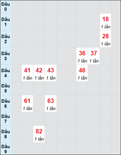 Bạch thủ rơi 3 ngày lô XSTN 19/6/2025 Bạch thủ rơi 3 ngày lô XSTN 19/6/2025