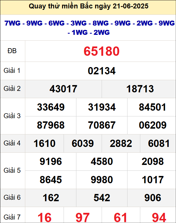 Quay thử xổ số miền Bắc ngày 21/6 Quay thử xổ số miền Bắc ngày 21/6
